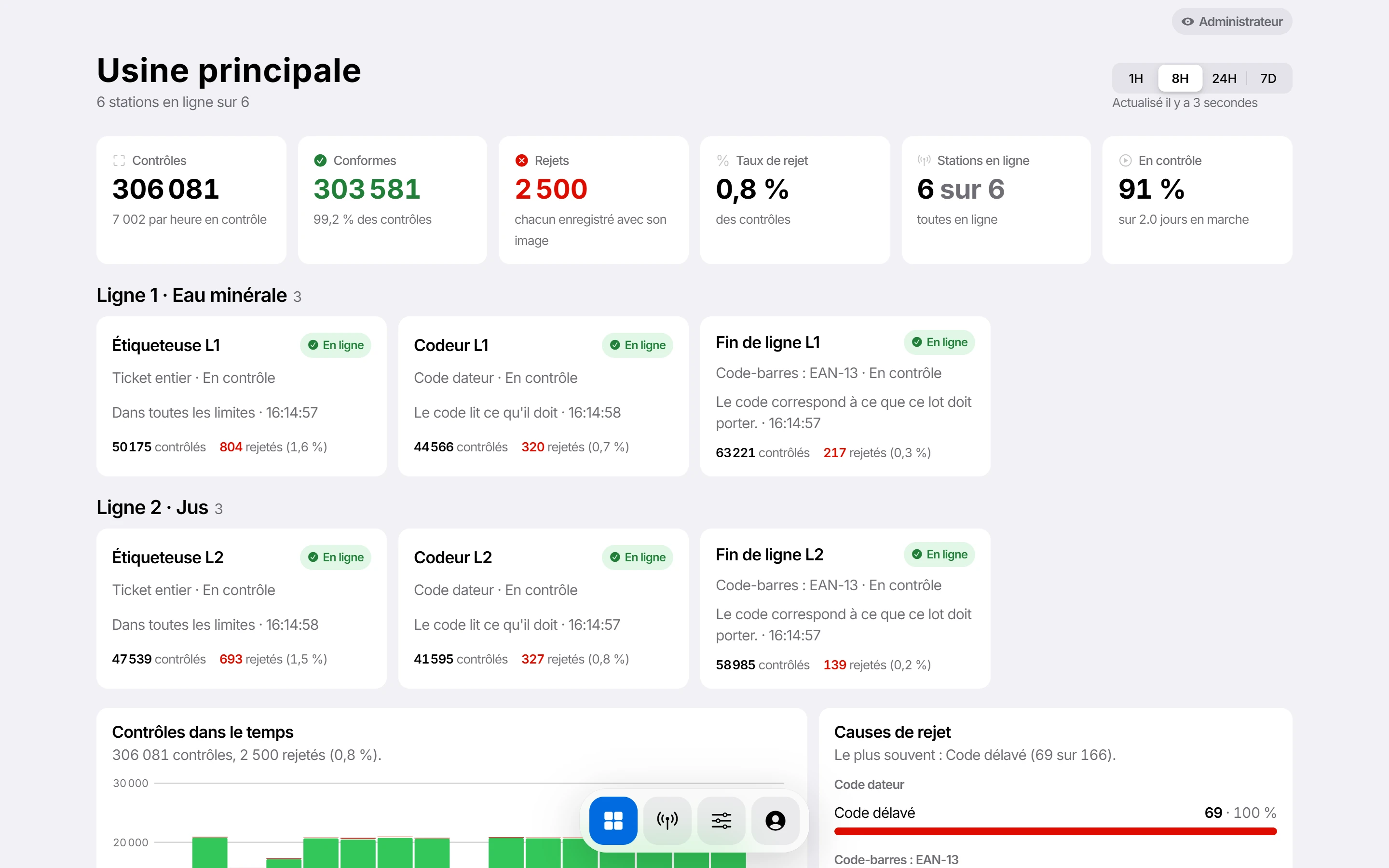 L'usine sur une page : chaque ligne, chaque station, la journée et les causes de rejet