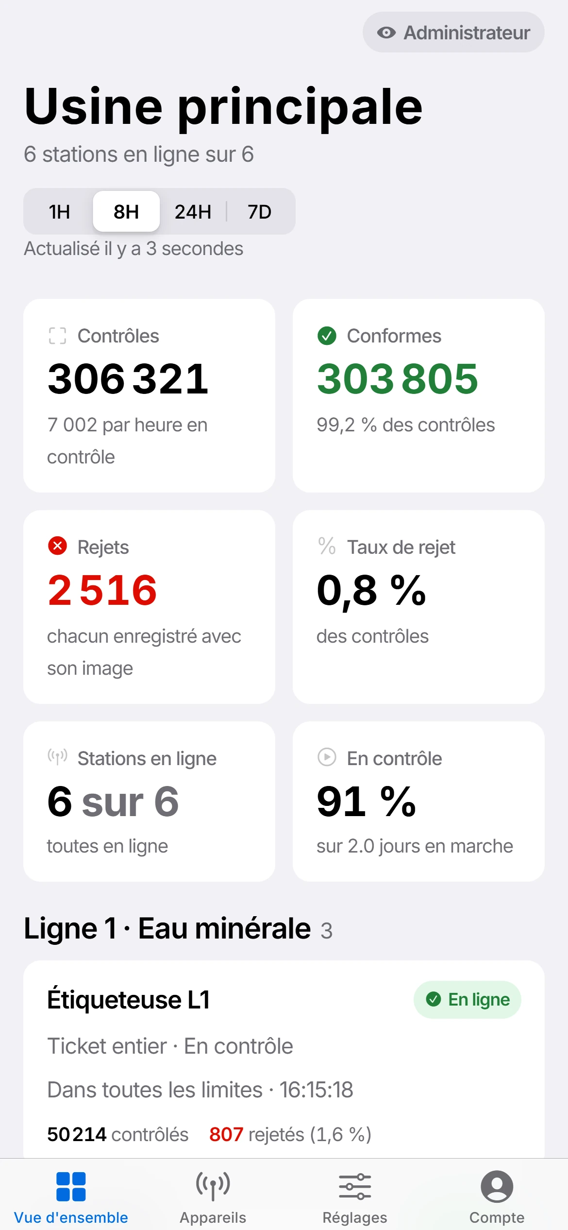 Un rejet, une alerte, partout sur le site